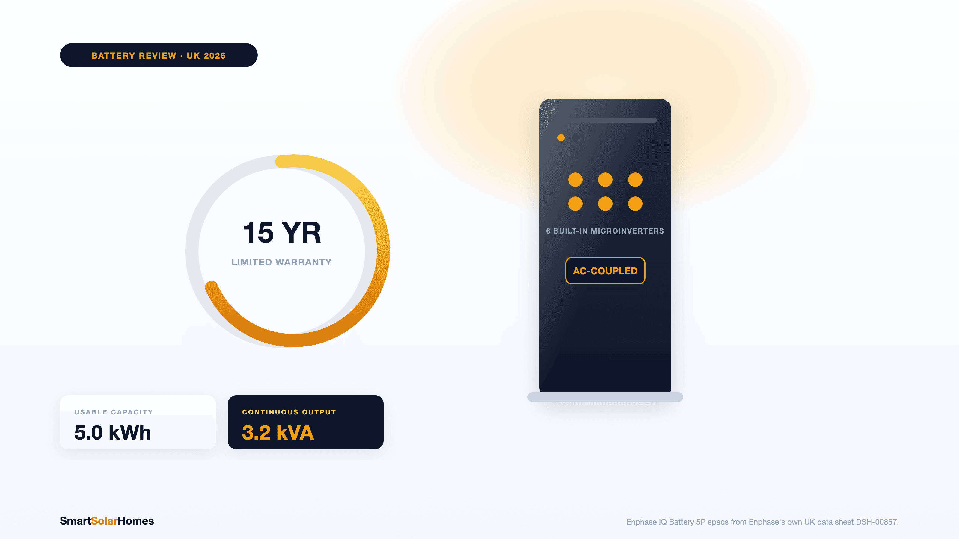 Enphase IQ Battery 5P Review UK: Specs, Price & Verdict