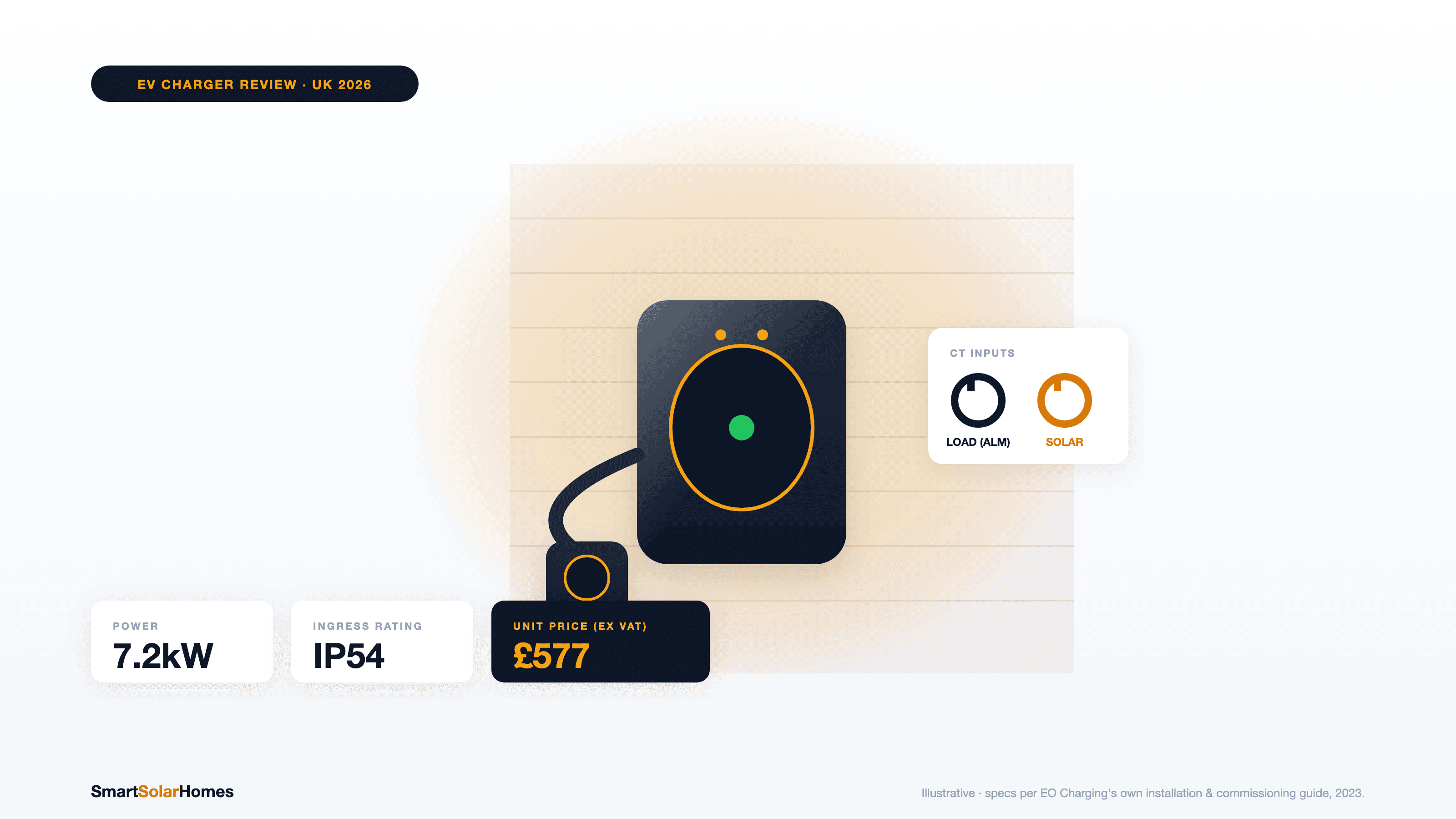 EO Mini Pro 3 Review UK: Specs, Price & Solar Fit