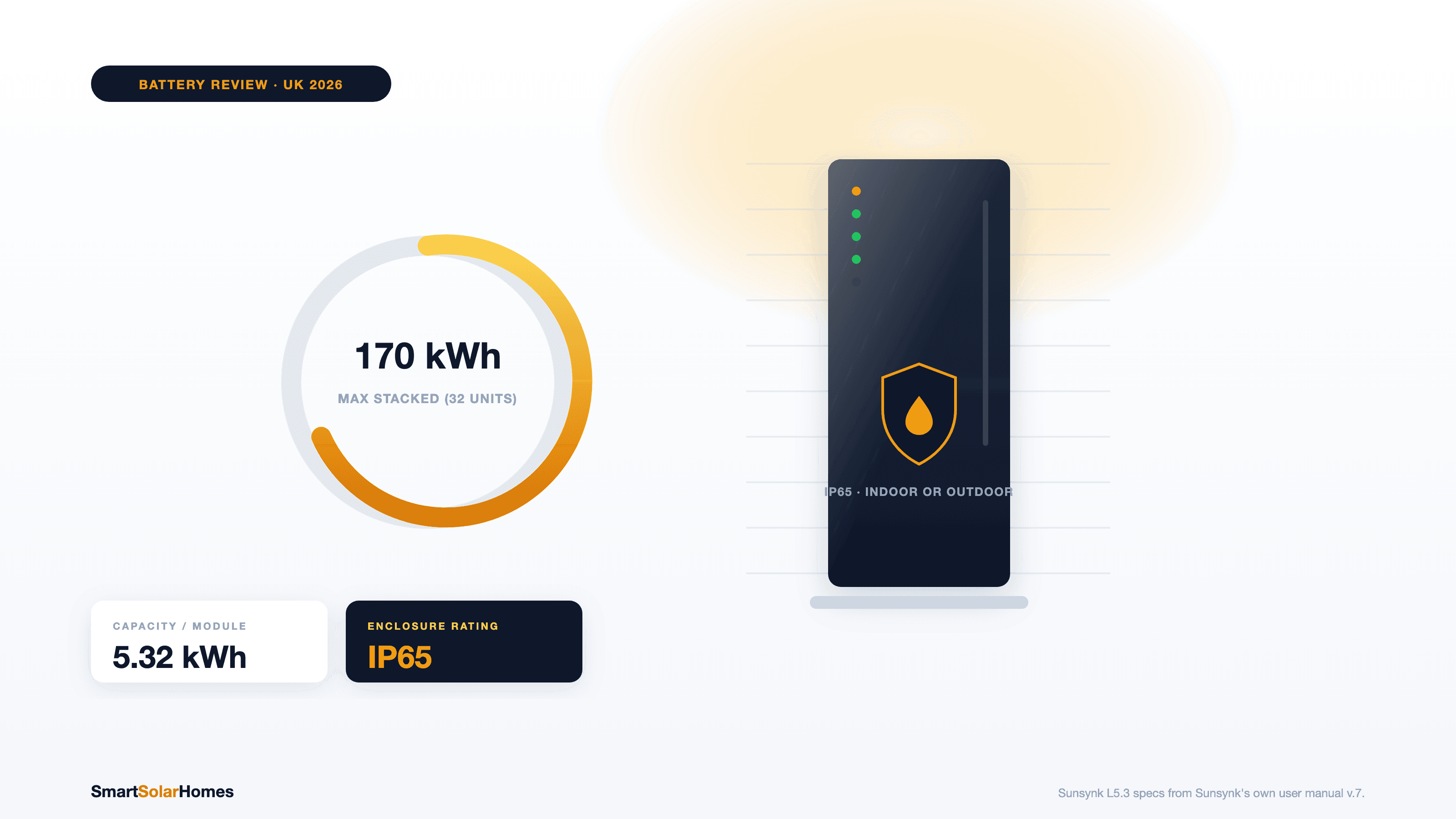 Sunsynk L5.3 Review: 5.32kWh IP65 Battery UK Price & Specs