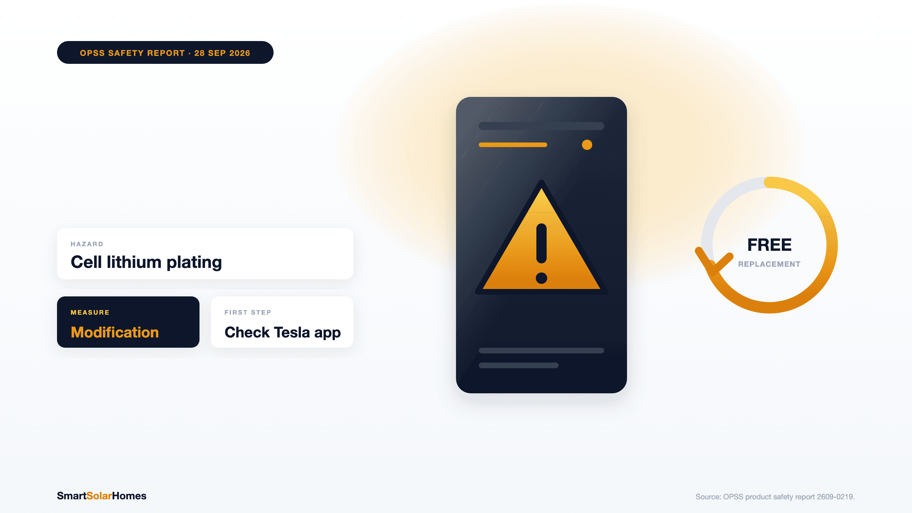 Tesla Powerwall 2 Fire Risk: UK OPSS Warning Explained
