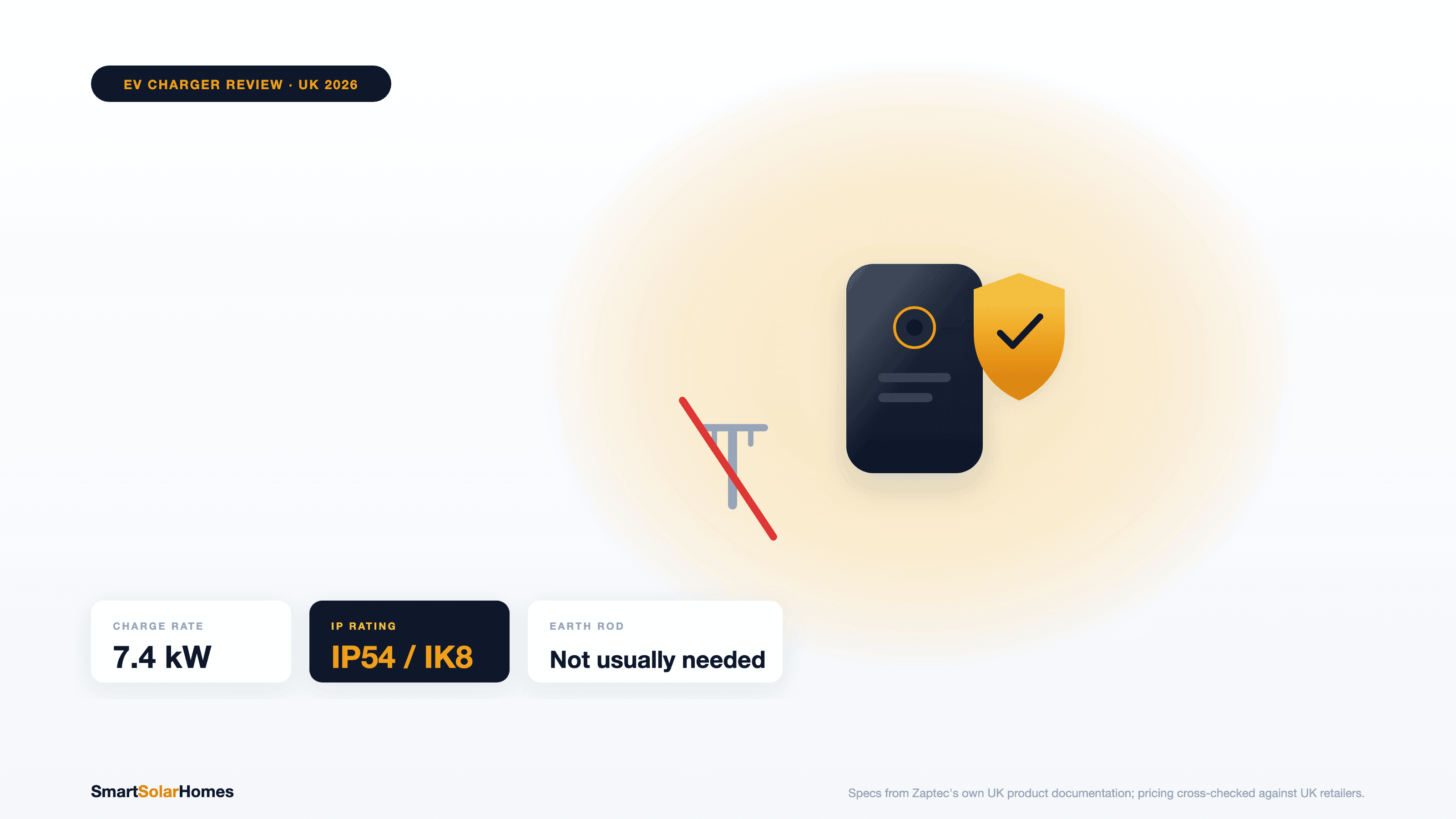 Zaptec Go Review UK: Price, PEN Protection & Specs